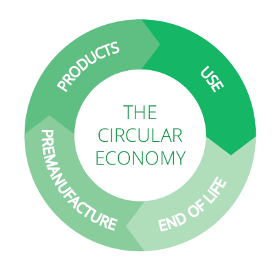 CircularEconomy